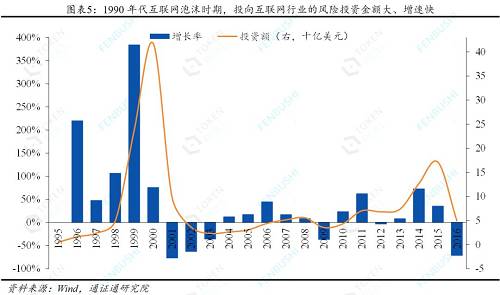 在繁榮階段，資產價格上漲但波動率仍較低，隨著資產價格的持續上漲，價格將超過變革實際上帶來的基本面改善所蘊含的合理升幅，資產價格開始泡沫化。一旦泡沫開始，一個令人信服的敘事獲得牽引力，敘事變得自我強化。