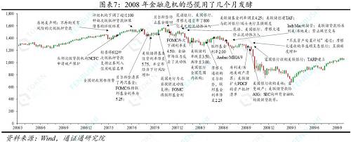 在恐慌時分，之前興奮的購買被恐慌性的拋售取代。投資者開始傾售其持有的資產，價格螺旋式的向下掉，Margin Call（追加保證金通知）催繳保證金和資產負債表的惡化都加速了這一過程，溢出效應顯現，市場超跌。正如資產價格在泡沫的亢奮期高得令人瞠目結舌，在泡沫的恐慌階段則遠低于其內在價值。