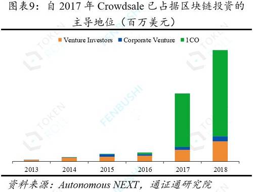 3.3 BTC的亢奮時分