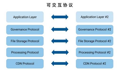 區塊鏈經濟中的可擴展性邊際收益