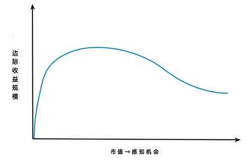 但要注意的是，到目前為止，這些都還停留在理論層面，它們是否真的能實踐應用，可能只有時間能證明。