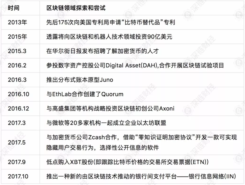 摩根大通會拿到數字經濟時代的鑄幣權嗎？