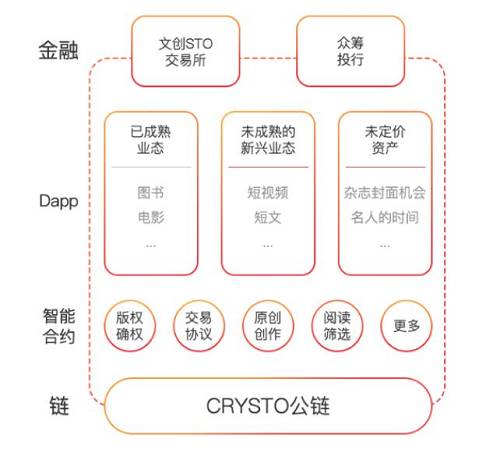CRYSTO官網公鏈生態圖