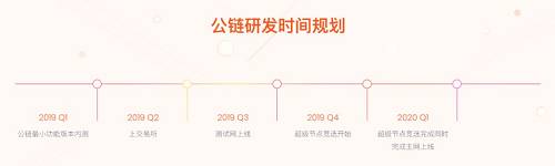CRYSTO也有自己的Token分配方案，其中27%用于資金募資，20%用于行為挖礦，15%留給創世團隊。
