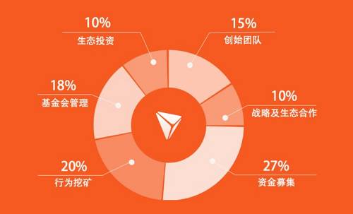 在去年12月份接受巴比特專訪時，李國慶曾表示CRYSTO是他在區塊鏈領域唯一投資的項目。除此之外，CRYSTO投資方還包括丹華資本、比特大陸、硬幣資本、量子鏈、DFUND、策源創投等。