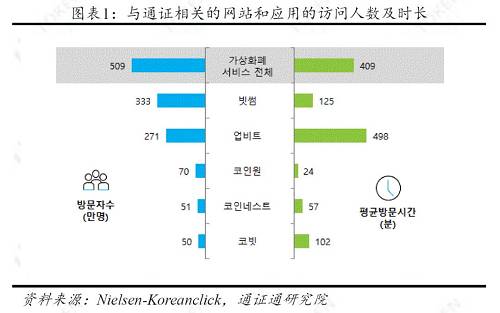 韓國年輕人的致富捷徑：通證投資 ――區塊鏈周報0223