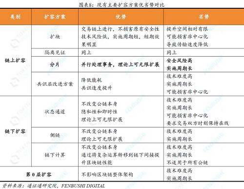 通證通研究院 × FENBUSHI DIGITAL 聯合出品文：宋雙杰，CFA；田志遠特別顧問：沈波；Rin；JX