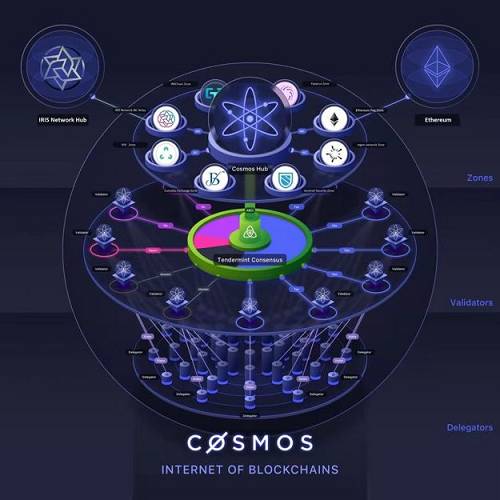 Cosmos主網上線了，它將給行業帶來哪些改變？