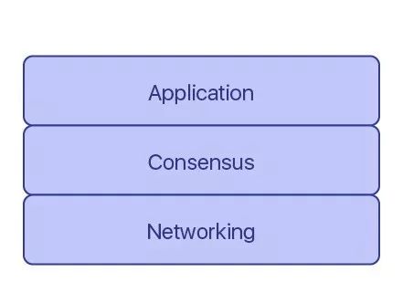 一部分公鏈的設計目的是為了對公鏈這種基礎設施本身做出改進，比如以太坊、Nervos、Conflux 等等，它們是需要在網絡層、共識層、應用層上都進行思考和建設的。