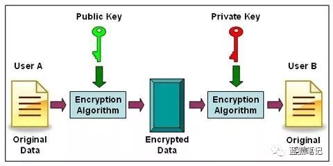 http://itlaw.wikia.com/wiki/Key_pair