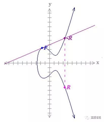 http://devcentral.f5.com/articles/real-cryptography-has-curves-making-the-case-for-ecc-20832