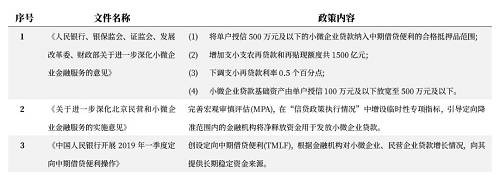 從上述政策中不難發現, 在資產端, 圍繞核心企業信用開展的應收賬款融資受到政策青睞。而在資金端, “胡蘿卜加大棒”政策下, 金融機構面臨著向小微企業進行信貸投放的壓力。同時, 在資金端政策下, 小微企業信貸又多了一重“政策價值”, 對于金融機構而言, 大量的小微企業信貸投放又可使其享受到TMLF、MPA等政策紅利。在政策的鼓勵與壓力下, 以核心企業信用為支撐開展的供應鏈金融平臺成為金融機構配置小微企業資產的重要工具。