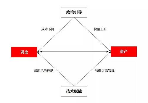 （三）