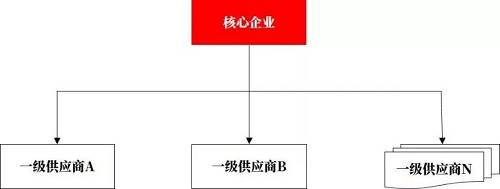 1+N模式