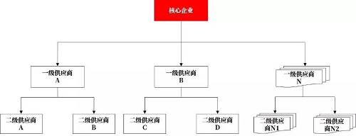 1+N+N模式
