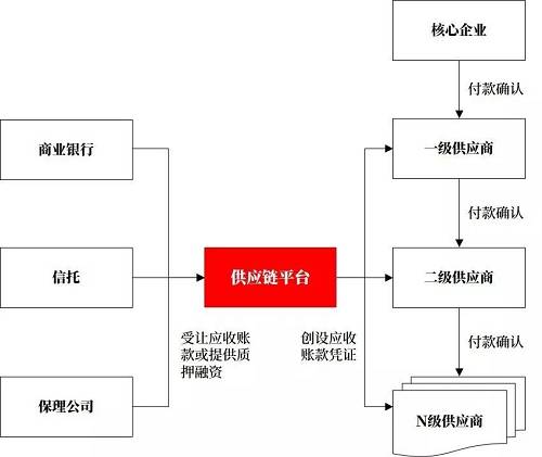 金杜律所：解密區塊鏈+供應鏈的煉金術｜八維Share