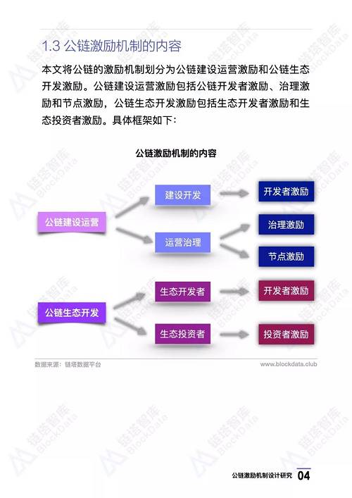 公鏈系列研究：激勵機制設計研究第一期 | 鏈塔智庫