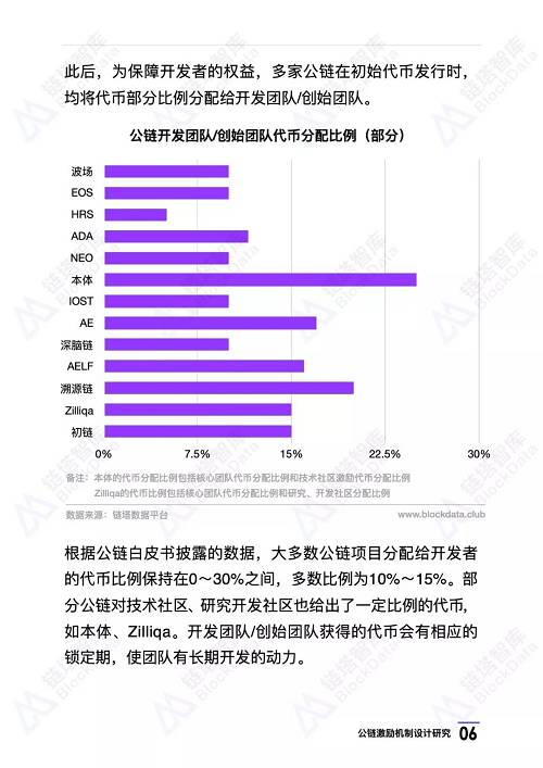 公鏈系列研究：激勵機制設計研究第一期 | 鏈塔智庫