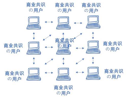 在IPFS宇宙里