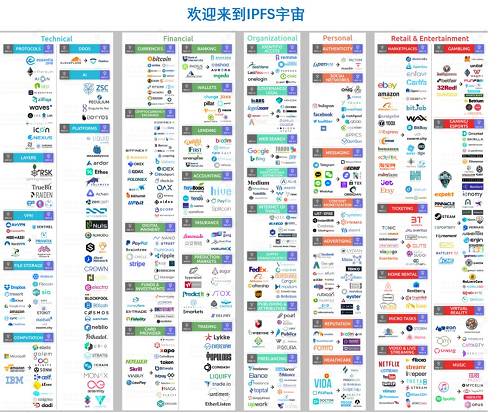 注1：看不清大圖的可以私信聯系我索取
