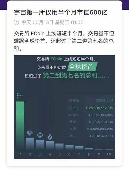一時間，幣圈震動，看客雀躍。