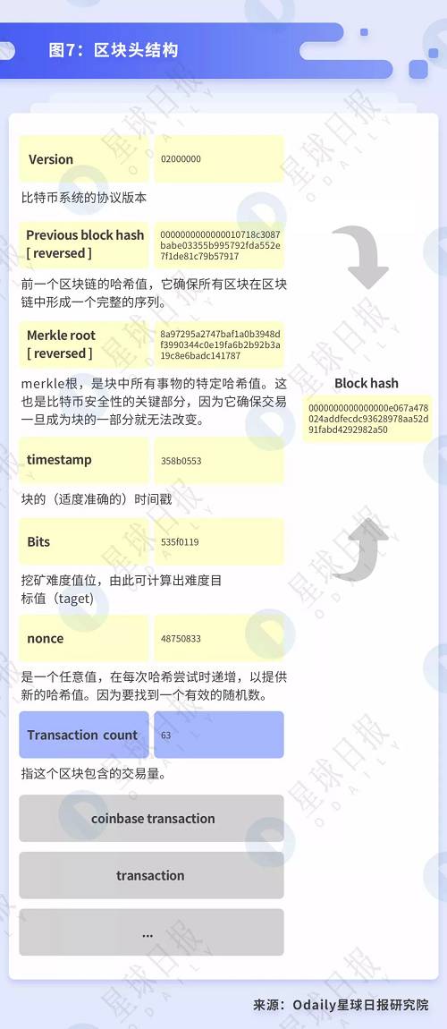 Target 是個長度為 256 比特的字符串，換句話說 Target 約有 2^256 種可能的取值。