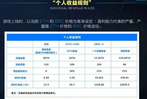 而從 3 月底開始，BRC 買盤不斷增加，價格隨之暴漲。短短十幾天，價格翻了 3 倍?！改Ｊ綆拧沟慕蟹ㄒ苍趲湃氐讉鏖_。