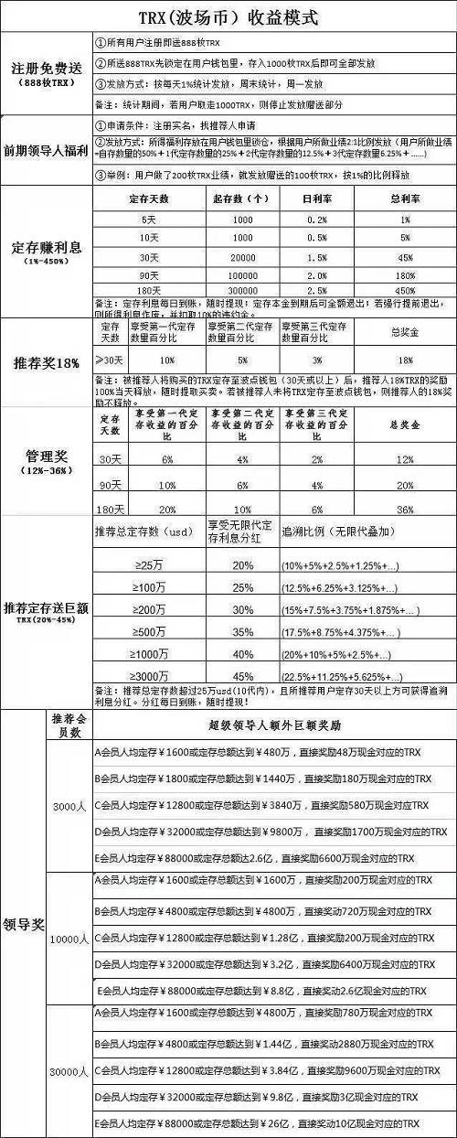 在波點錢包年初最火的時候，大量會員被瘋狂拉進波點錢包去定存 TRX，而新會員手中沒有 TRX，就要去交易所購買，此舉直接拉動了 TRX 的需求。顯然 SHE 也是這樣的，「模式」一出來，用戶都去買 SHE，以得到令人羨慕的獎勵和收益。
