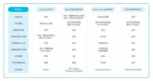 1、公證人機制（Notary schemes）