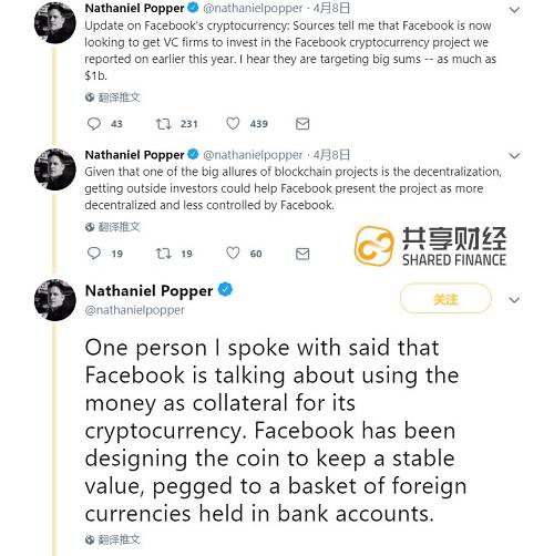 紐約時報記者和加密影響者Nathaniel Popper稱，Facebook現在正在尋求讓風險投資公司投資于其加密貨幣項目。聽說他們的目標很大，高達10億美元。Popper表示，鑒于區塊鏈項目的一大優勢是權力下放，外部投資者可以幫助Facebook將該項目更加去中心化，而不是受Facebook控制。此外，Facebook正在討論將這些投資作為加密貨幣的抵押品。