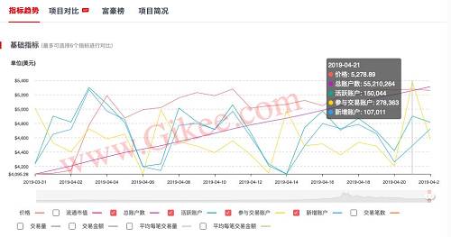 4、交易數據