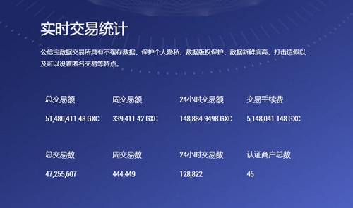 深度了解公信寶，一篇就夠了！