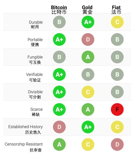 萬字長文：比特幣為什么會繼續上漲？非主權貨幣的崛起