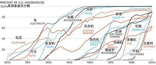 每條加德納炒作周期都始于對新技術的熱情，價格由在該次迭代中“可觸及”的市場參與者提高。加德納炒作周期中最早的買家通常對他們投資的技術變革性持強烈信念。最終市場的熱情逐漸增強，因為在周期中可以達到的新參與者的供應已經耗盡，并且購買變得更受投機者的支配，投機者對快速獲利比對基礎技術更感興趣。