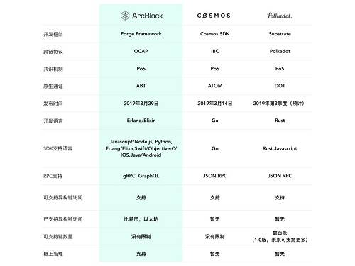 五圖看清！區塊鏈網絡發展趨勢