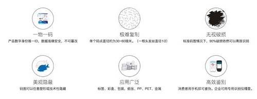 迅雷鏈技術優勢 助力企業業務增長