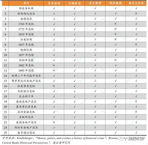 八維Share｜穿越牛熊之道：破解BTC周期的三大規律與應用