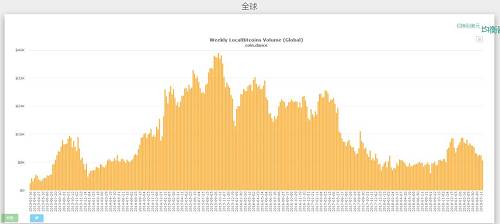 而Coindance的場外交易數據還透露了更多的細節。