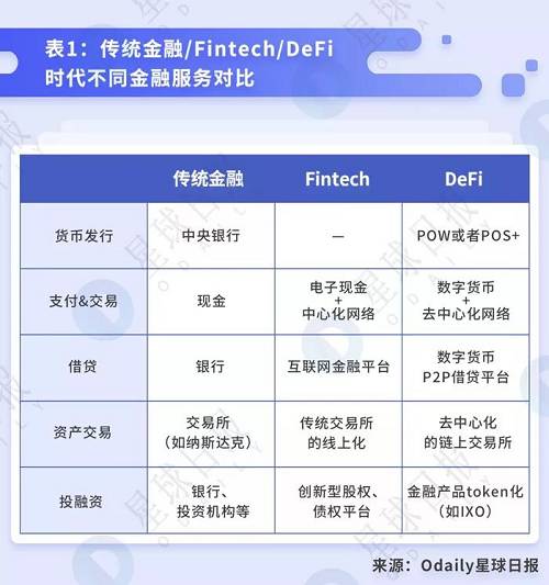 二、去中心化借貸概覽