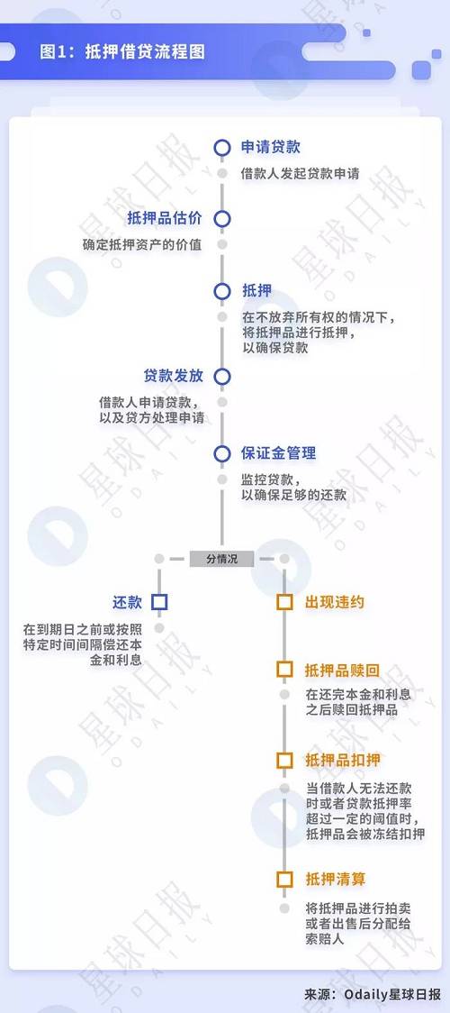 終于有人講清楚DeFi到底是什么、能干嘛了 | DeFi系列