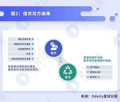 三、去中心化借貸的模式對比