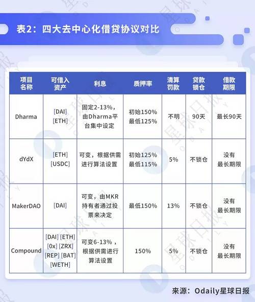 終于有人講清楚DeFi到底是什么、能干嘛了 | DeFi系列