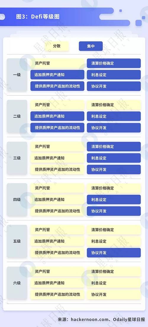 終于有人講清楚DeFi到底是什么、能干嘛了 | DeFi系列