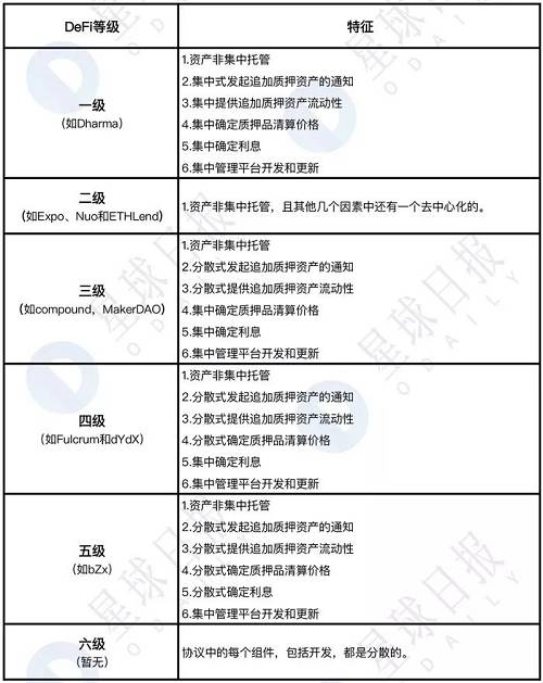 終于有人講清楚DeFi到底是什么、能干嘛了 | DeFi系列