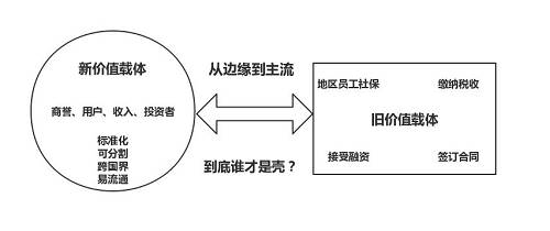 在歐美一些國家，數字證券（Digital Security），或者說實體資產數字化的發行和交易已經是一條初具雛形的產業鏈，比如有securitize, polymath這種發行平臺，還有OpenFinance、Sharespost這樣的交易平臺，八維資本作為一家跨境的投資機構，已經投資了遍布全球五個國家的40多個項目，其中就包括數字證券這個賽道的Securitize和OpenFinance。