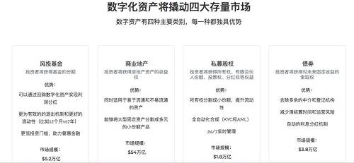 Pandaq｜DRC分享：暴漲暴跌的行情下，區塊鏈如何助力實體資產上鏈？蘇梅島別墅上鏈實例分享