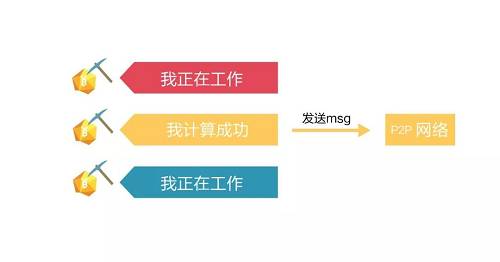 郵件的發送方需要計算一個固定難度的hash，這樣發送一個郵件就需要大量的CPU的消耗。比特幣的原理是實際上和這個是類似的，只是發送郵件改成了打包區塊，如果你要打包區塊，那么你得先計算一個指定難度的hash。