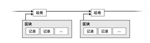 這樣，時間戳就能證明那數據在時間戳表示的時間點已經存在。