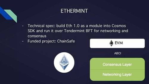 Ethermint的開發很大程度上依賴于Cosmos SDK的完成。目前，還是以太坊虛擬機（EVM）上的一個原型，也就是Tendermint上的以太坊1.0。