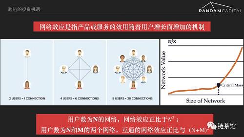 經濟學中的公式雖然比自然科學簡單，但是大家還是需要塌下心來將分析方法理解消化。網絡效應是指產品或服務的效用隨著用戶增長而增加的機制?；ヂ摼W平臺和加密協議經濟體都必須有顯著的網絡效應?；蛘叻催^來說，沒有網絡效應，或者只有很微弱的網絡效應的交易活動，沒有必要用加密協議來實現。